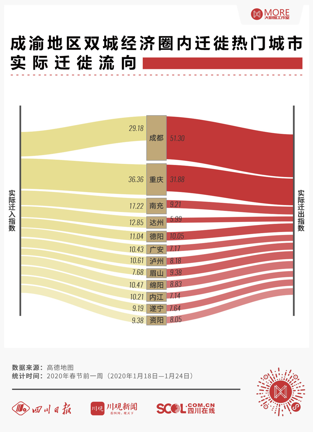 人口净迁入量_福州人口净流入趋势图(3)