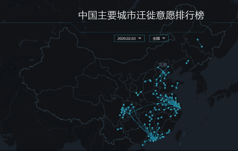 群星殖民地人口能迁移光吗(2)