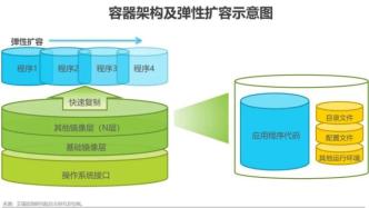 2020年中國(guó)容器云市場(chǎng)研究報(bào)告