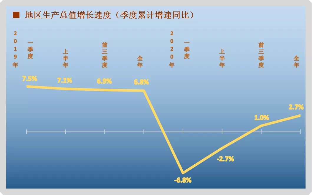 广州市经济总量地区生产总值吧_广州市地区分布图