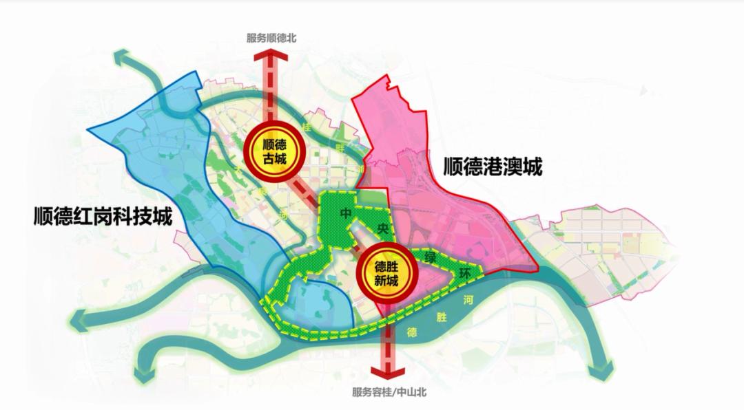 顺德龙江未来五年规划图片