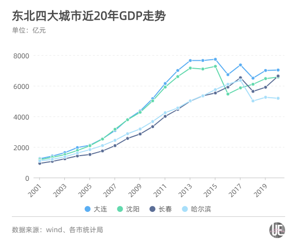 长三角gdp城市排名(2)