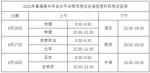 初中学历人口_人口普查手抄报初中(2)