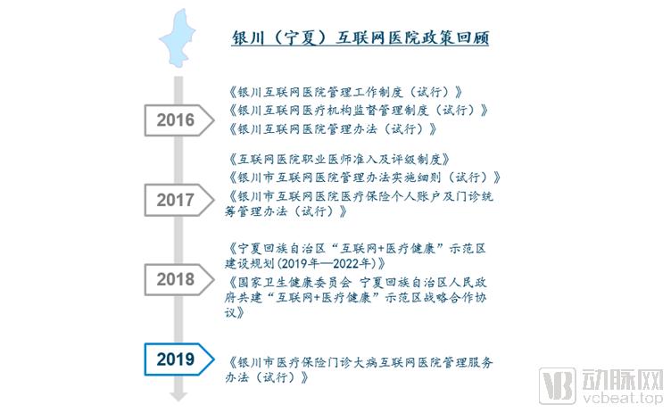 宁夏人口好少_宁夏人口分布图