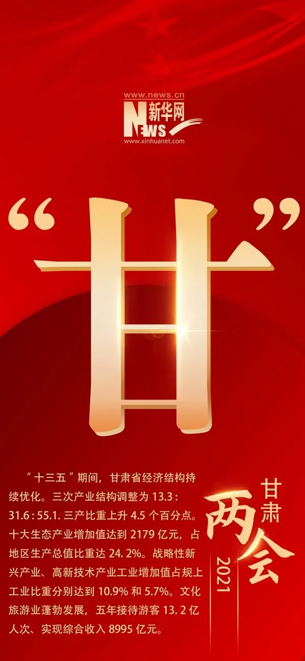 务三个部分。一起来看看，“十三五”期间，甘肃省交出了怎样的成绩单。