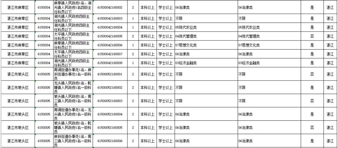 广东省人口有多少2021_广东人口2020总人数口是多少(3)