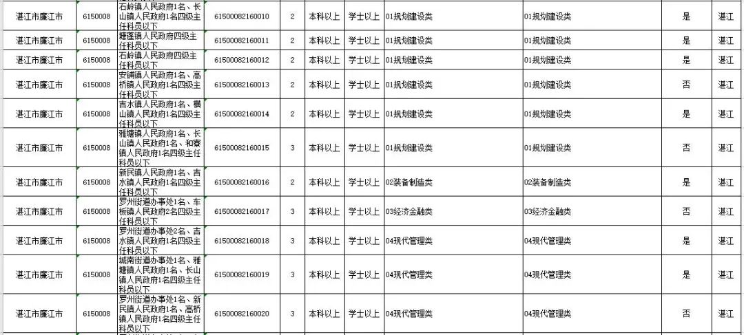 湛江人口2021有多少_2021湛江国考丨全省过审人数48417人,湛江最热岗报考比突破