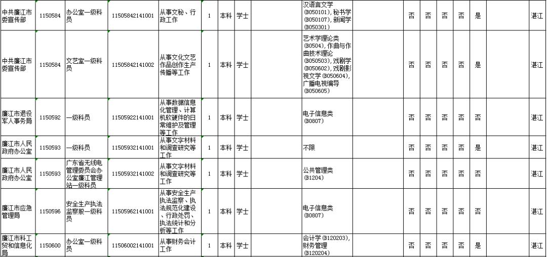 广东省人口排名2021_广东省流动人口暂住证