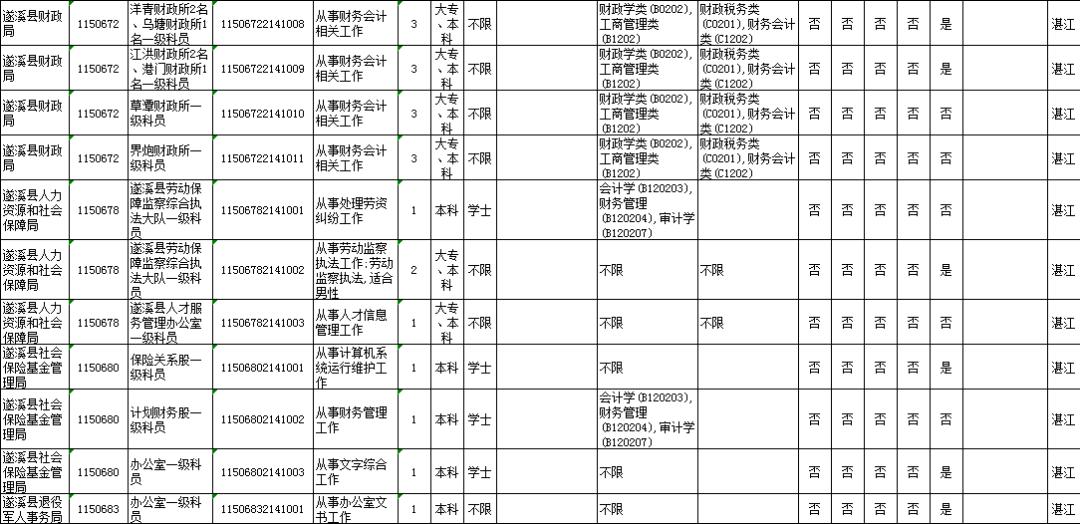 湛江人口2021总人数_2019湛江省考报名人数分析,80 的人还没报名(2)