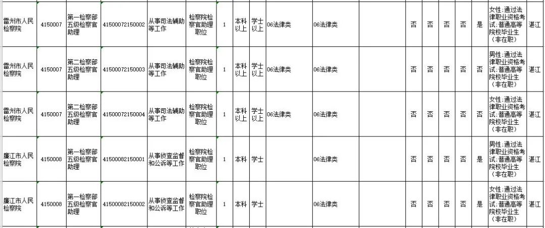 湛江人口2021总人数_2019湛江省考报名人数分析,80 的人还没报名(3)