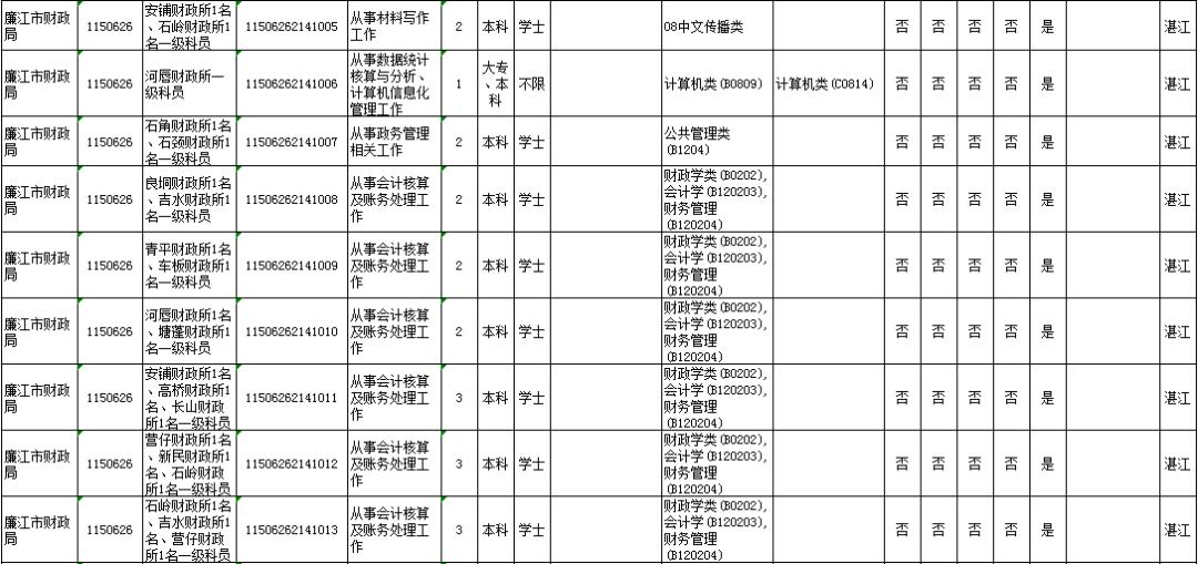 湛江2021户籍人口_湛江人口热力图(2)