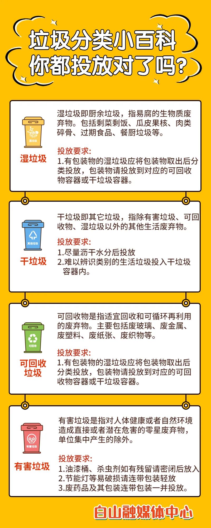 垃圾分类小百科你都投放对了吗