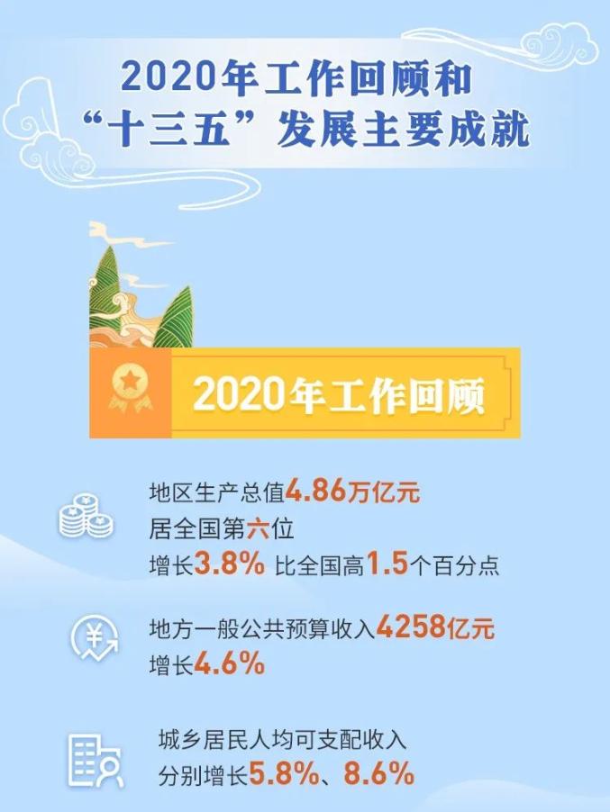 四川gdp排名2020年_2020年全国地级以上城市人均GDP排名(2)