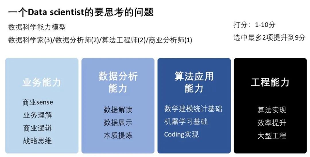 统计学是运用什么原理和方法_统计学原理思维导图(3)