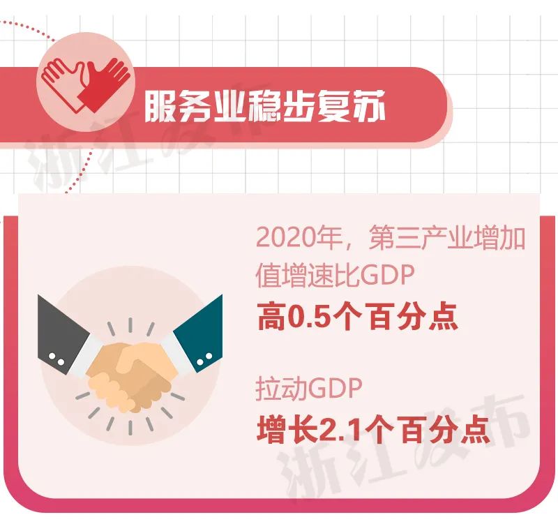 浙江2020年各市gdp排名_公布多项考核排名!浙江省2020年度经济开发区“成绩单”出炉(2)