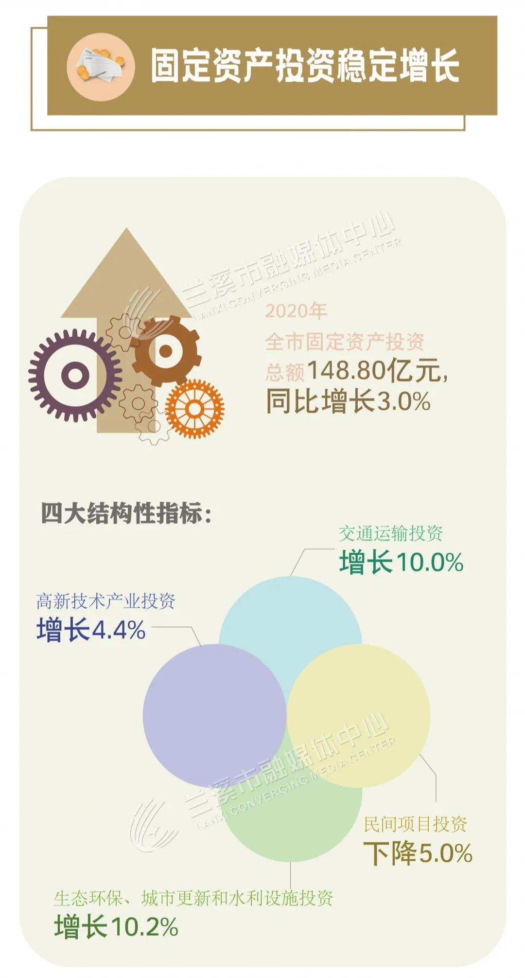 兰溪gdp2020全国排名_浙江省金华市各区县2021年GDP出炉:义乌市增速最快