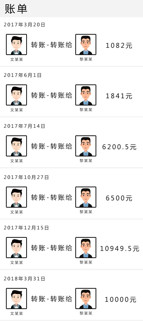 只有转账凭证，借贷关系就一定成立吗？