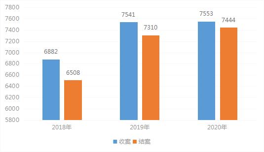 修水2020年GdP_2019上半年九江各区县GDP排行:修水进2位,都昌第10,柴桑第12