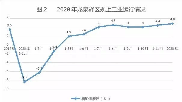 2021龙泉驿区gdp