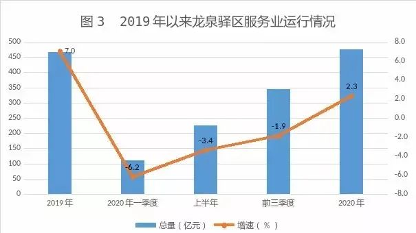 台湾地区2020年gdp多少_2020年我国台湾地区人均GDP升至2.84万美元,超过西班牙人均水平(3)