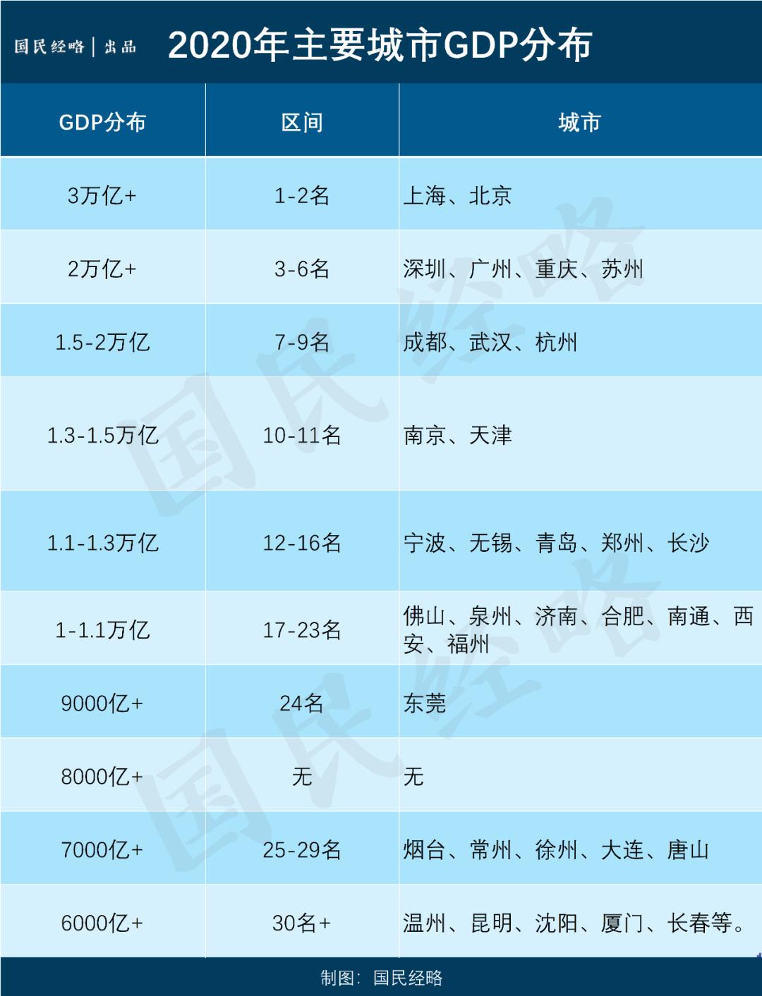 最新万亿gdp城市江苏4个广东3个济南合肥西安晋级