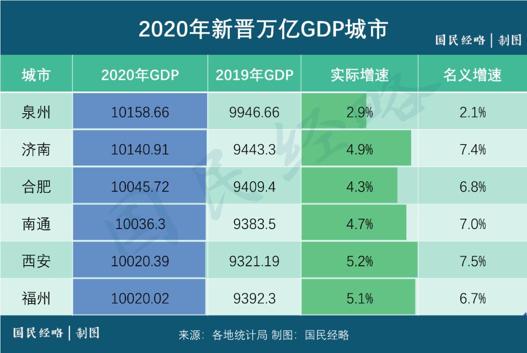 山东省20年gdp_重磅GDP数据公布 中国经济20年看这6张图(3)