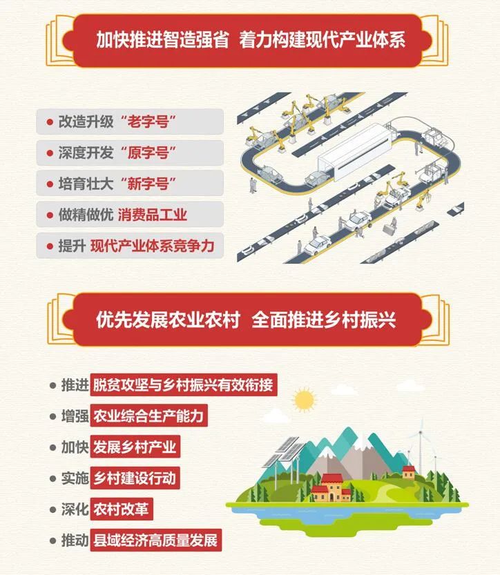 重磅一图看辽宁十四五规划