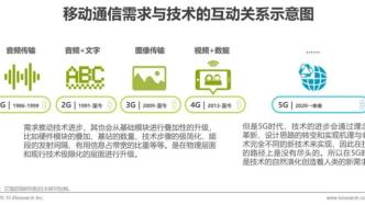 2020年中国5G新基建研究报告