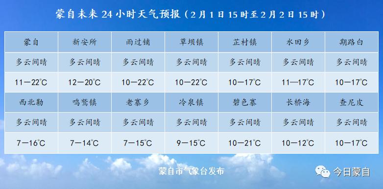 网络问政 失业补助金发放 蒙自老一小交通管制 公交车不文明行为 洒水车 媒体 澎湃新闻 The Paper