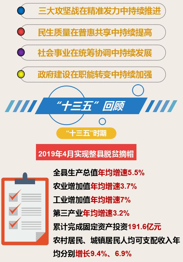 聚焦61两会图解2021年徽县人民政府工作报告