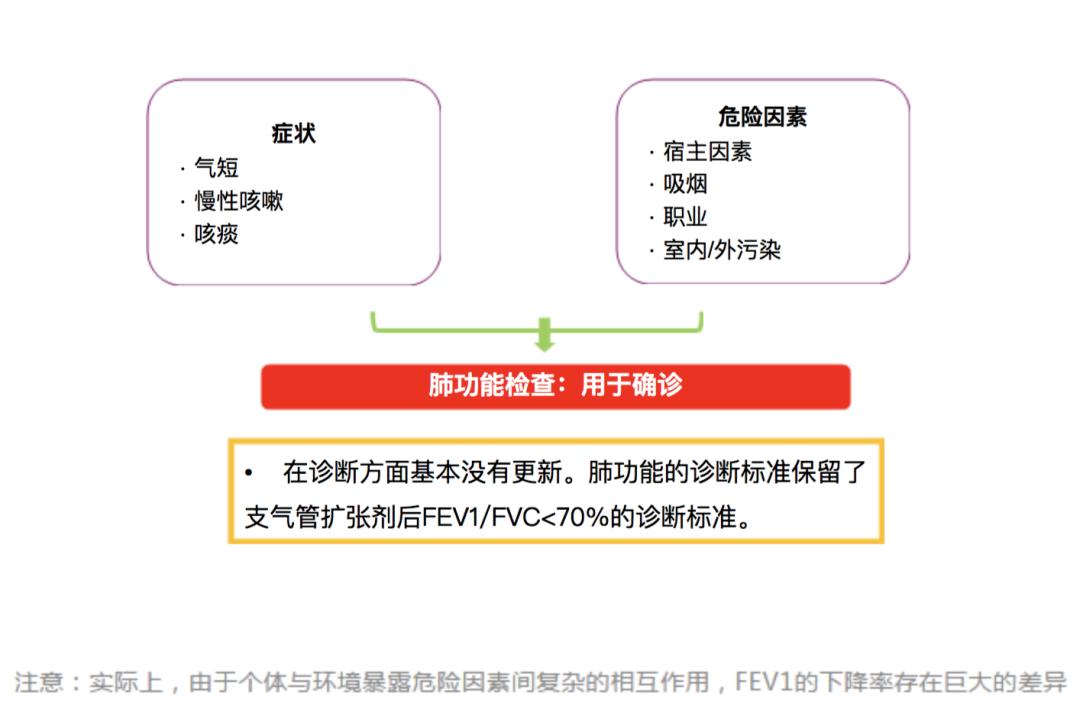 总是咳嗽气短?小心慢阻肺