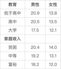 中国人口学历比例_呼和浩特半价买房背后,高质量人才的刚需,更现实的原因却(2)