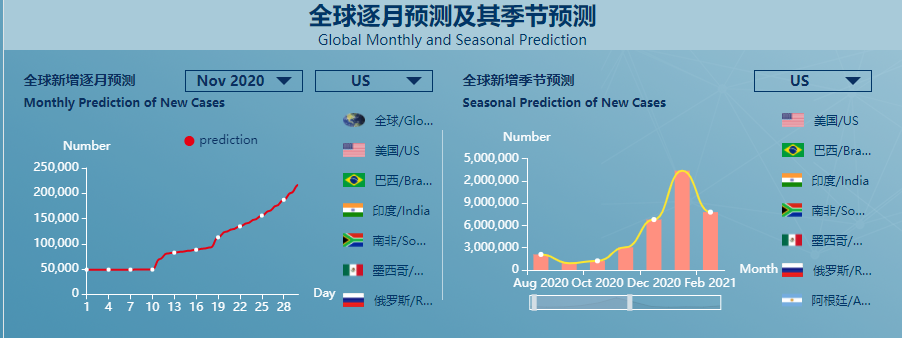  全球疫情排名前十位(全球疫情排名前十位城市)