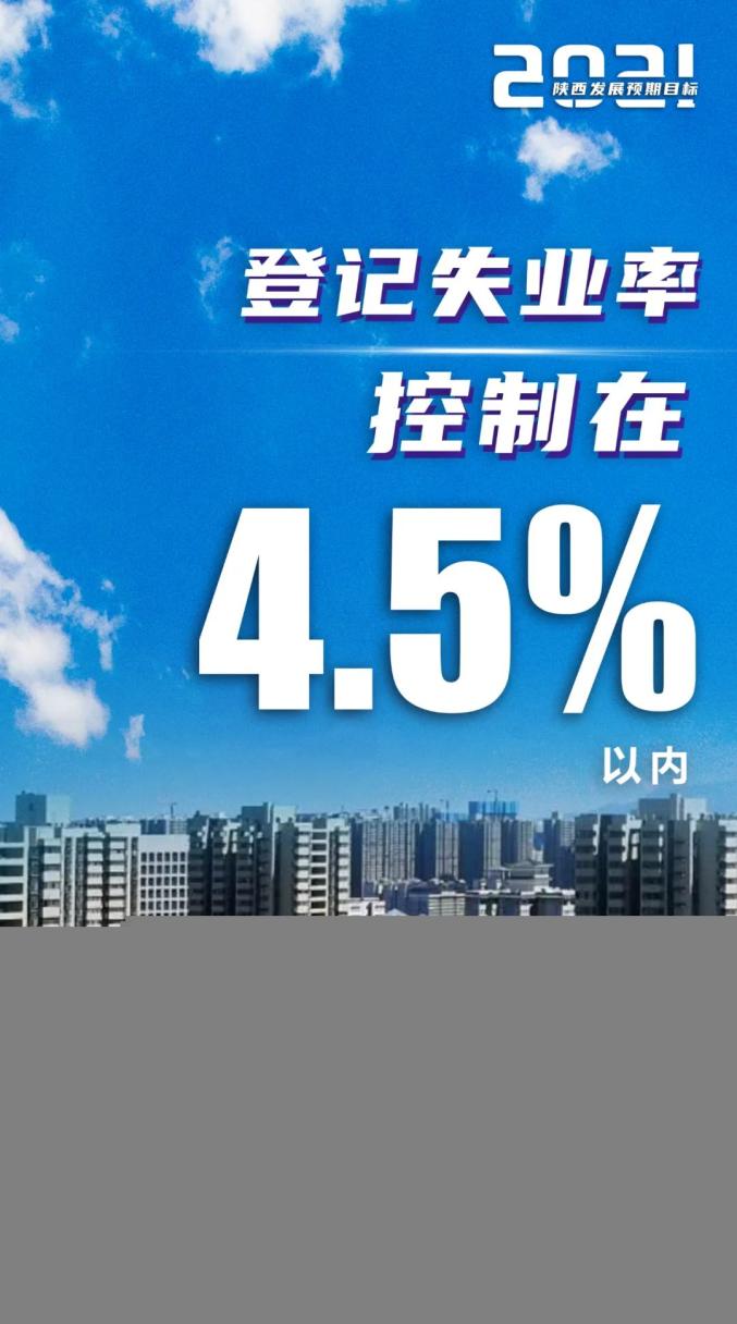 走进两会戳图了解2021陕西发展预期目标