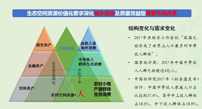 GDP温铁军_温铁军:今天的集体经济主要不是搞生产,而是学会吃租(2)