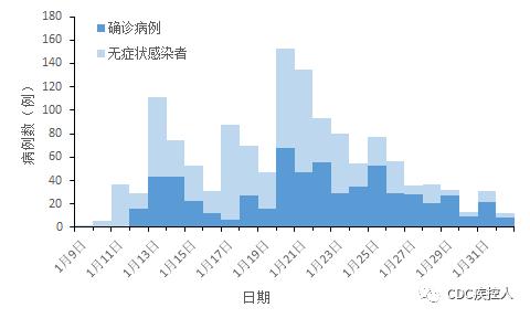 北京疫情信息概況圖1 北京疫情信息統計圖8全國疫情地圖圖1 全國無