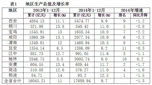 2020年西安市西咸新区gdp_为陕西人民服务(3)