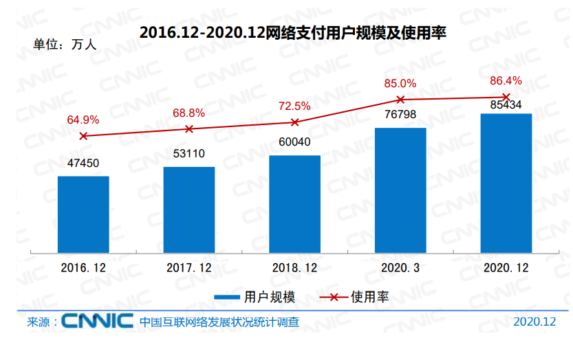 数说|中国网民规模近10亿,贫困村通光纤比例达98%