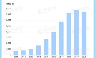 医美专业进大学，数据显示我国医美相关企业7成成立于近5年