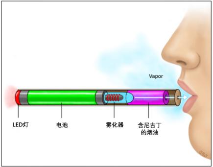 电子烟烟杆 结构图图片