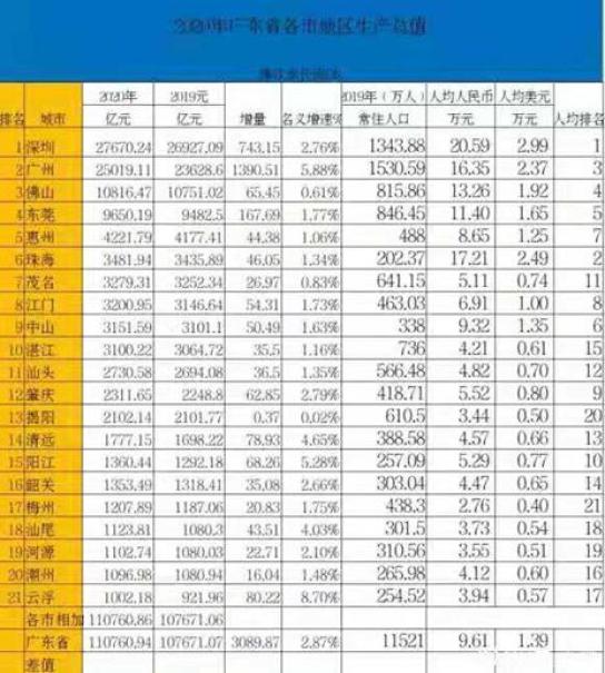 双城gdp_湖南这个县GDP增幅全省第2,未来有高铁,永州南部进入双城时代