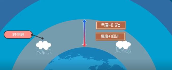 科普逆温层是什么为什么有逆温的时候易出现污染