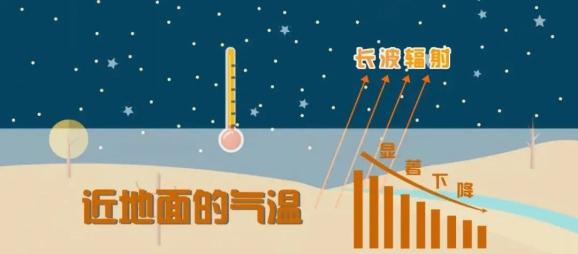 科普逆温层是什么为什么有逆温的时候易出现污染