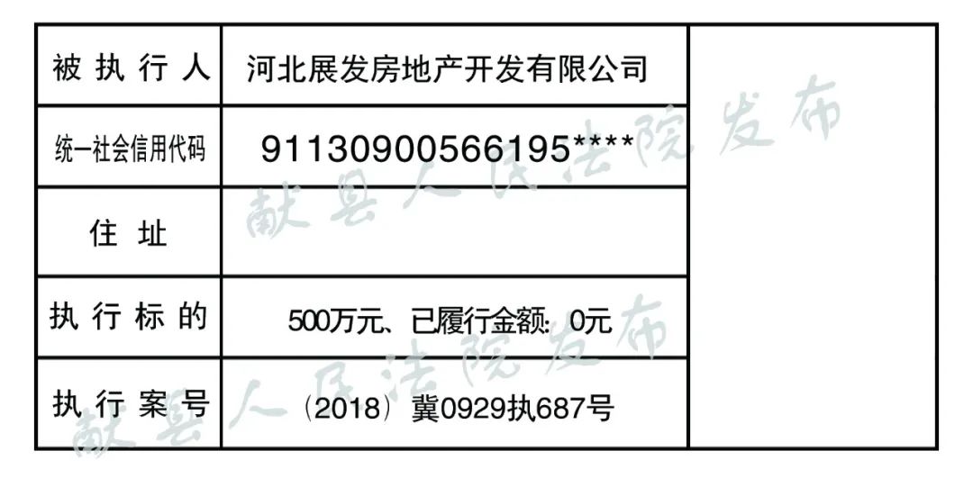 献县人民法院关于集中曝光失信被执行人名单的通告