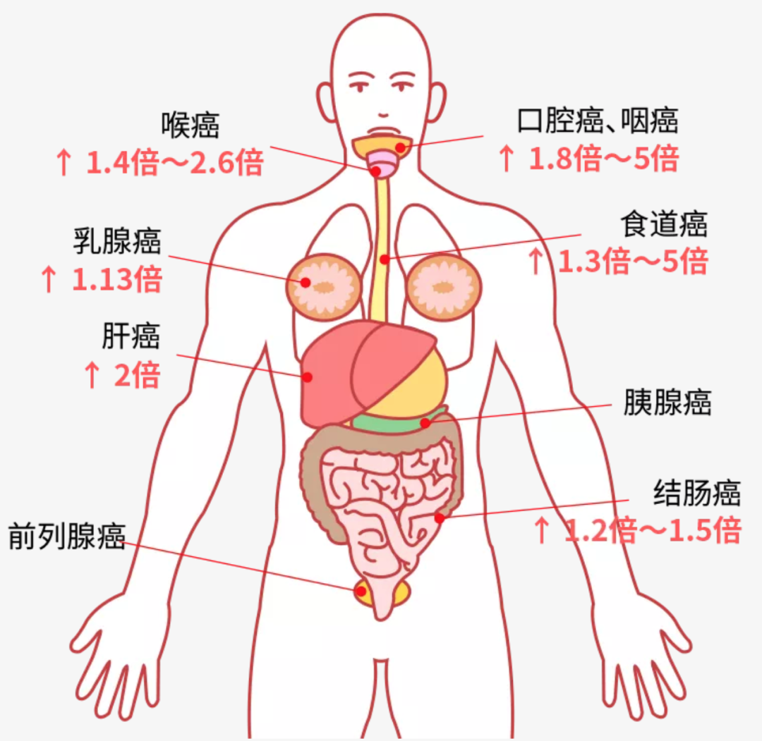 中国每分钟有8人确诊癌症 癌症越来越常见 我们该怎么办 湃客 澎湃新闻 The Paper