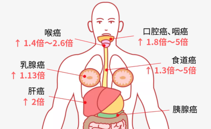 中国每分钟有8人确诊癌症，癌症越来越常见，我们该怎么办？