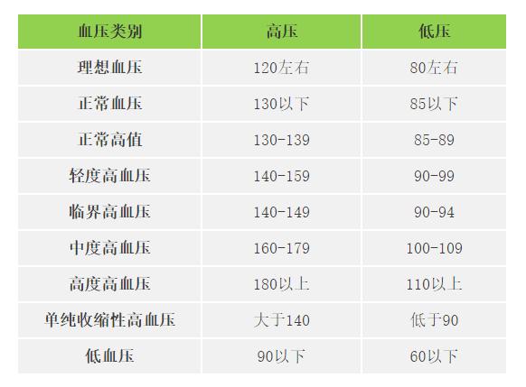 各年齡段血壓,血糖,血脂,尿酸對照表全在這…_政務_澎湃新聞-the