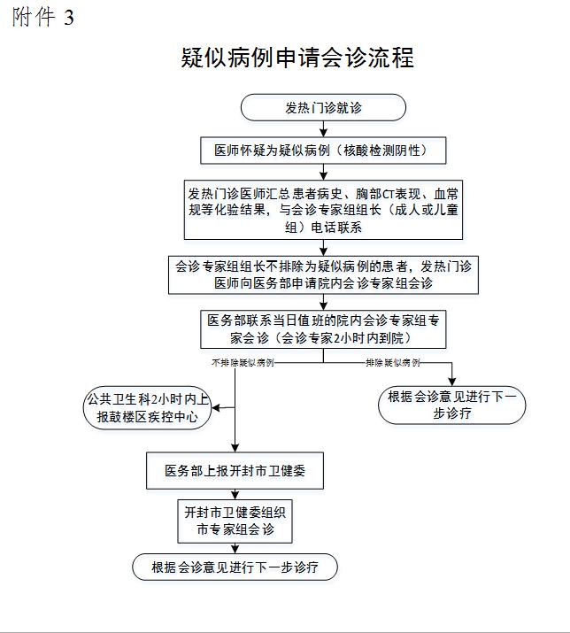 發熱患者就診流程附件1:患者就診流程發熱門診醫師對有