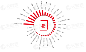 麻将机成春节最受欢迎年货，数据显示我国麻将机相关企业广东省最多