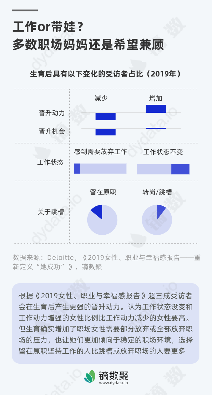工作or带娃 多数职场妈妈还是希望兼顾